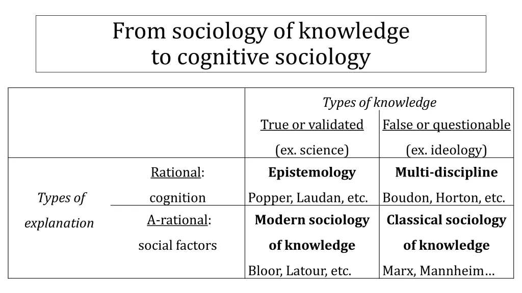 from sociology of knowledge to cognitive sociology