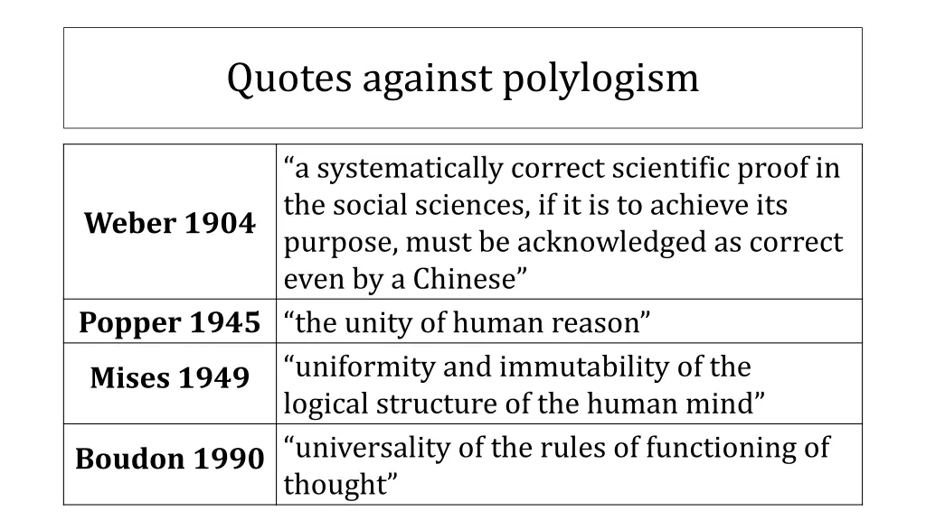 quotes against polylogism