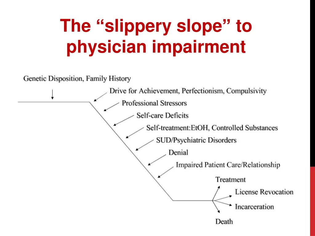 the slippery slope to physician impairment