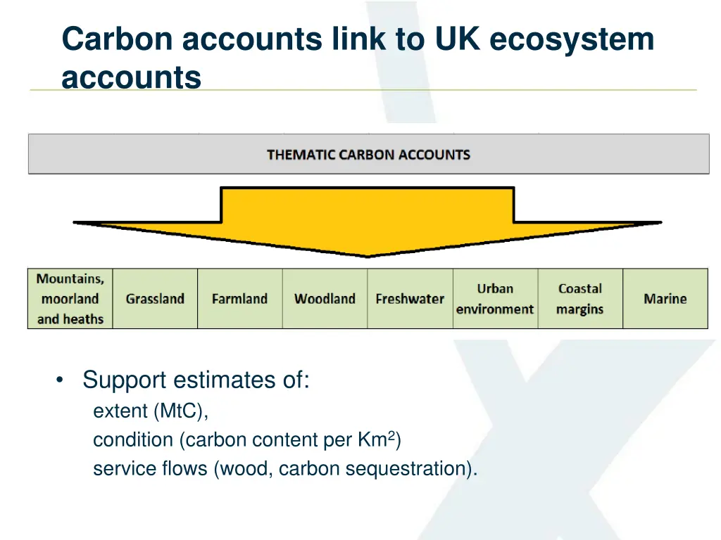 carbon accounts link to uk ecosystem accounts