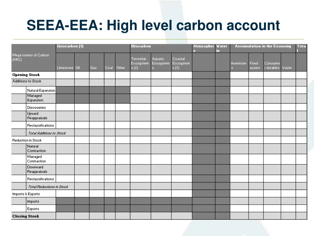 seea eea high level carbon account