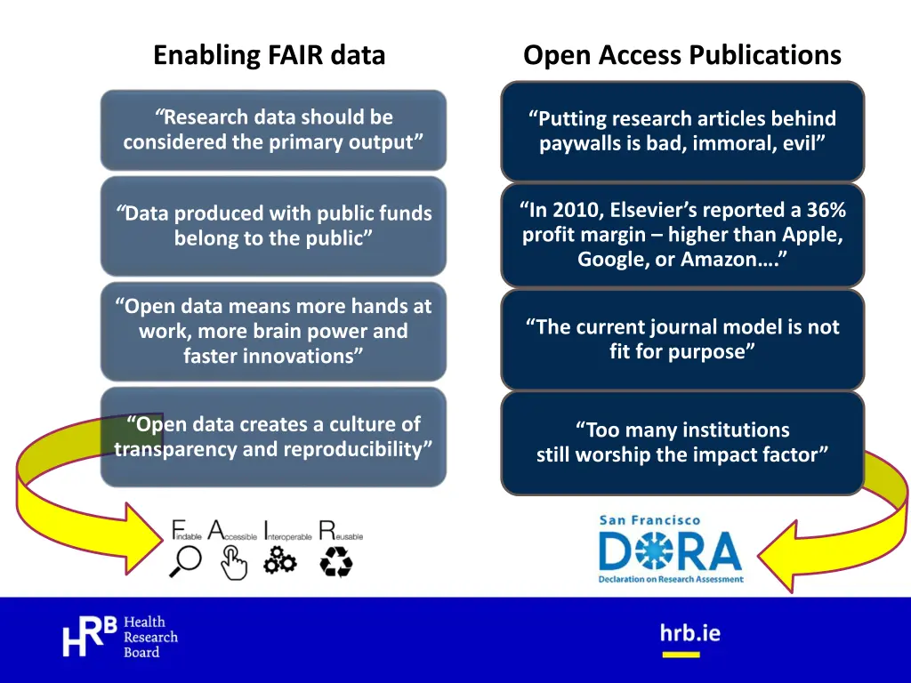 enabling fair data