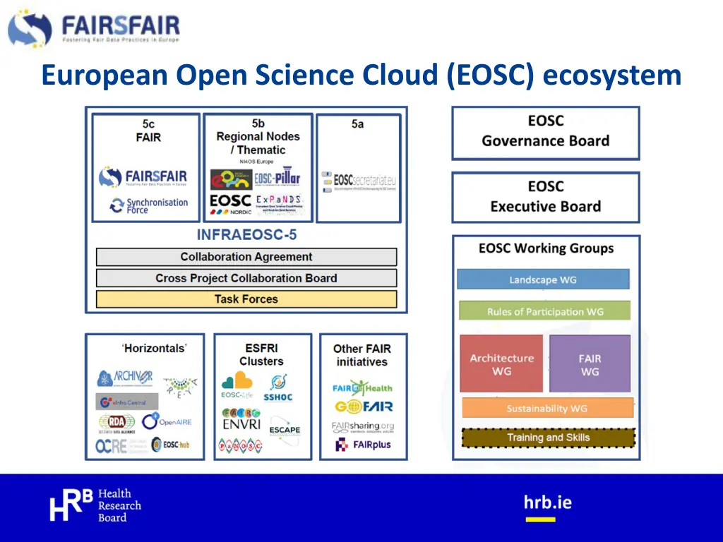 european open science cloud eosc ecosystem