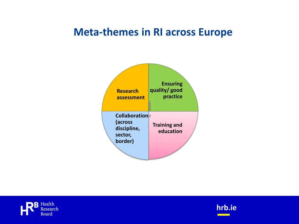 meta themes in ri across europe