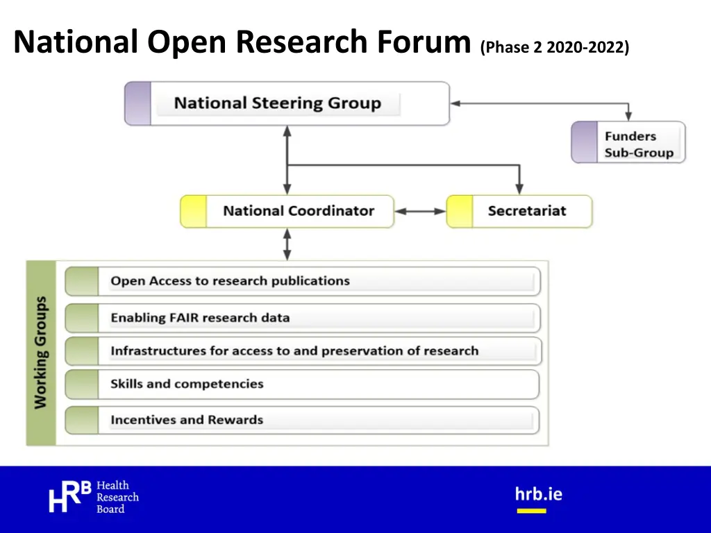 national open research forum phase 2 2020 2022