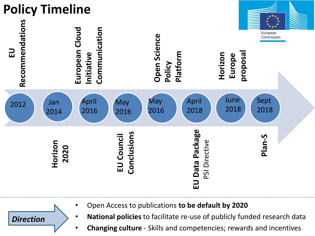 policy timeline