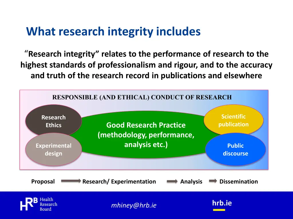 what research integrity includes