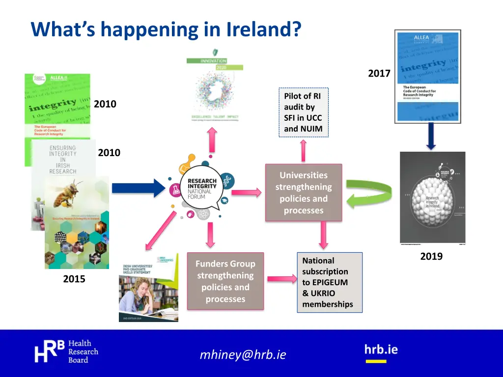 what s happening in ireland