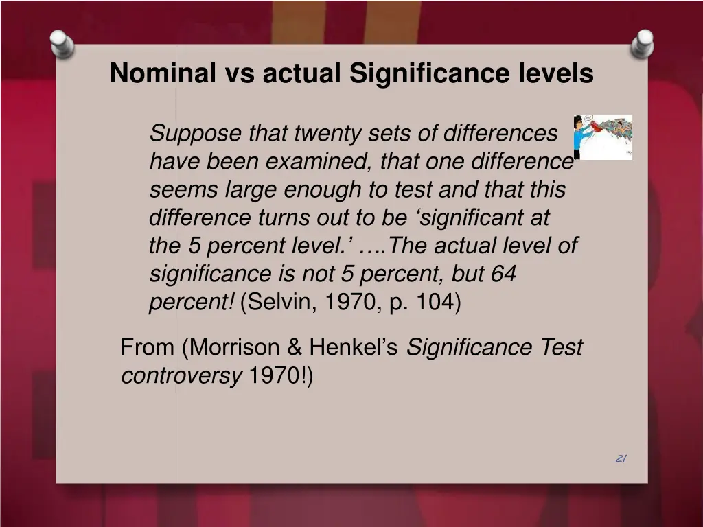 nominal vs actual significance levels