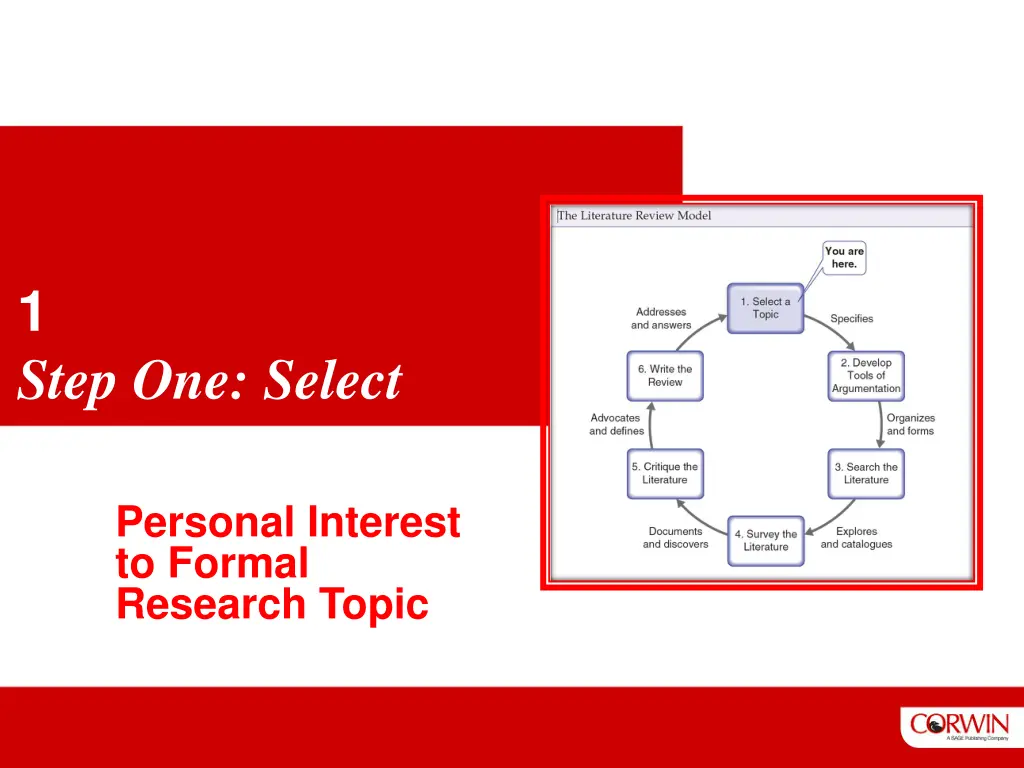 1 step one select a topic personal interest