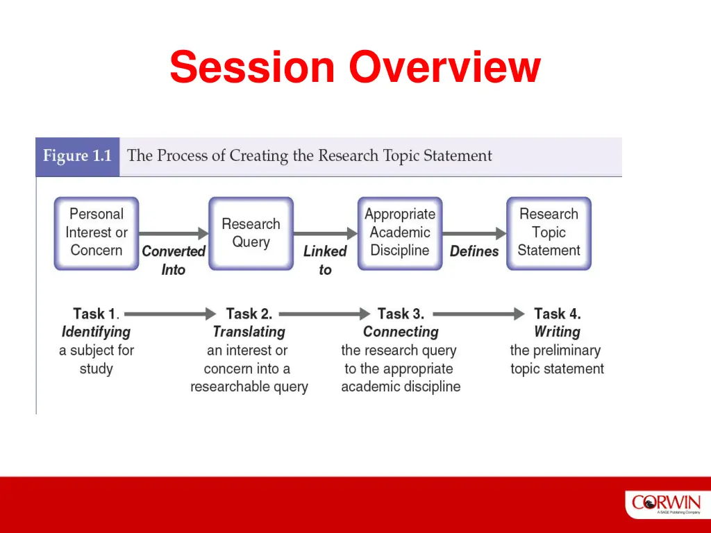 session overview