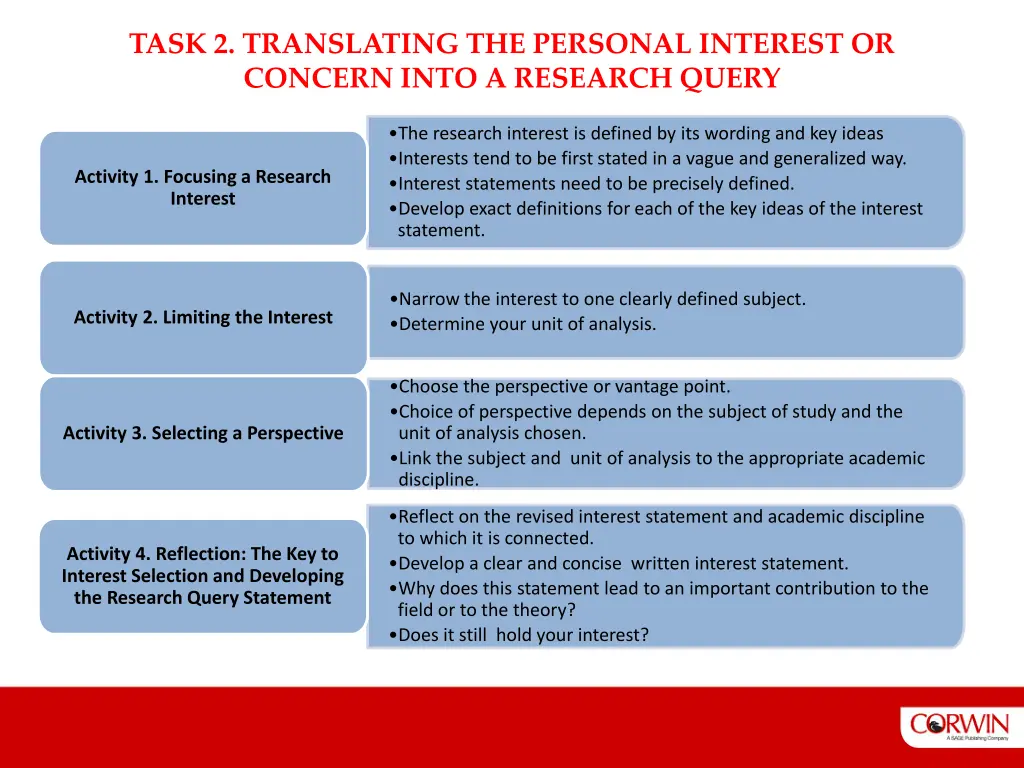 task 2 translating the personal interest