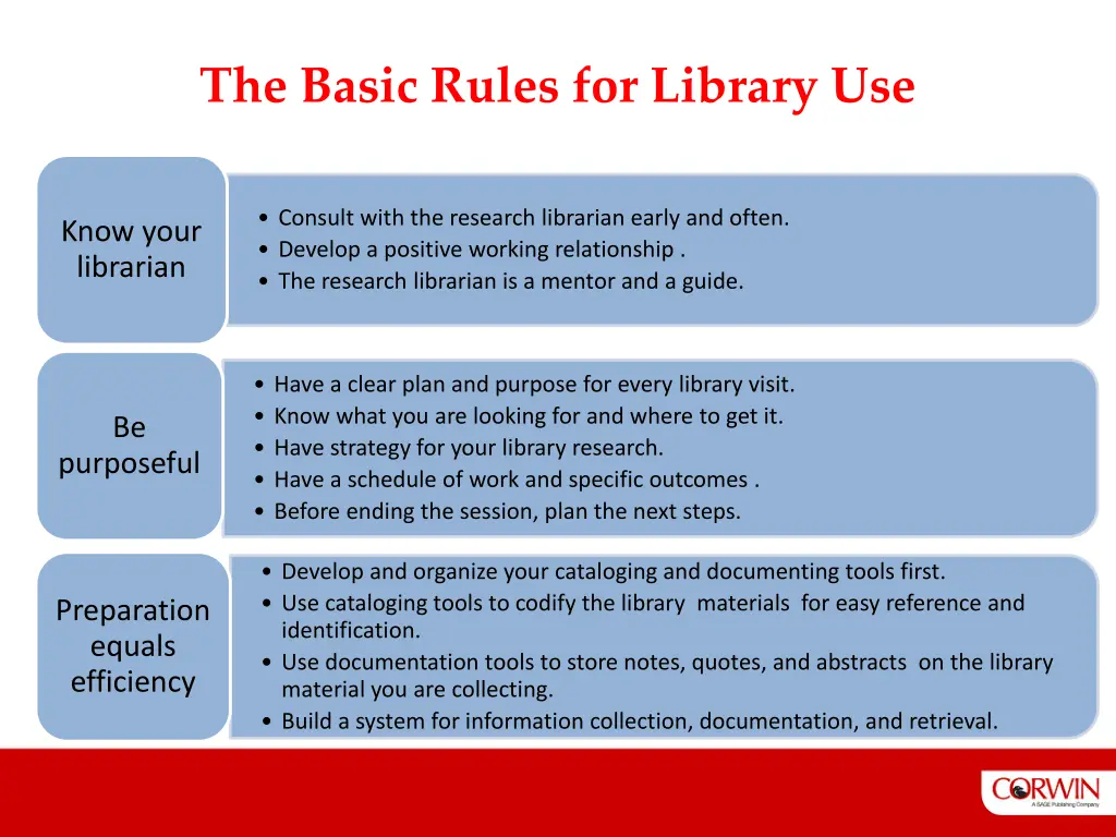 the basic rules for library use