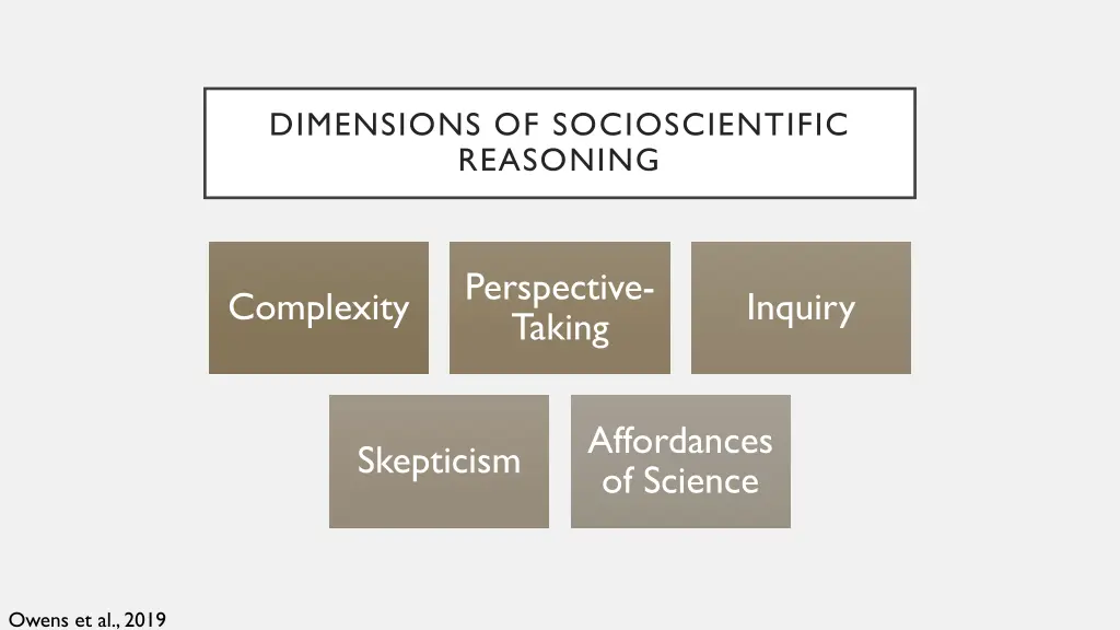 dimensions of socioscientific reasoning