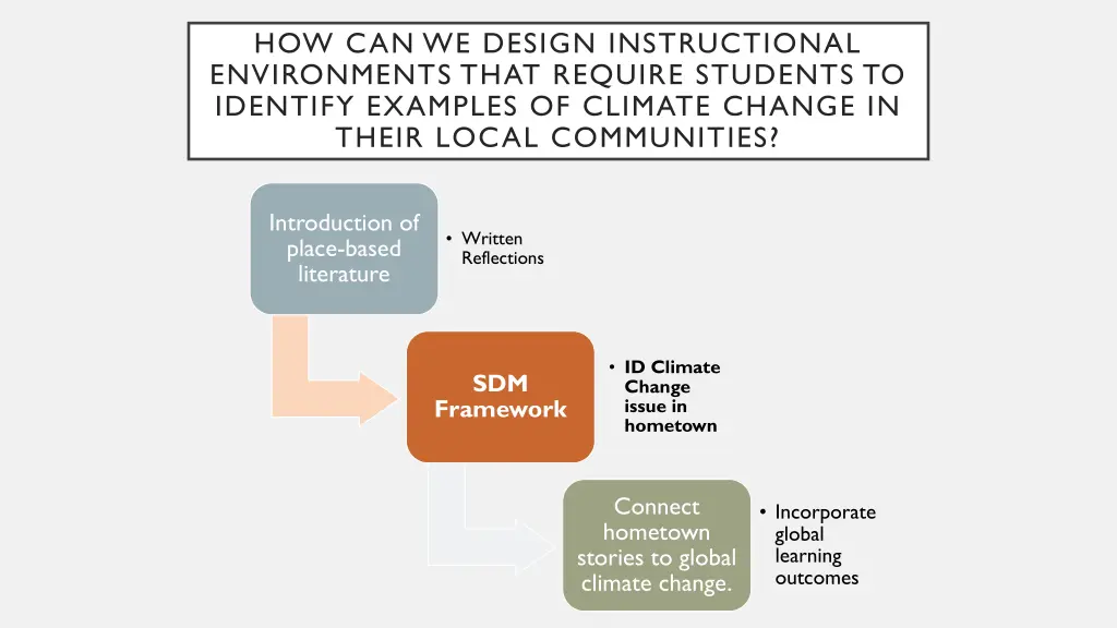 how can we design instructional environments that 1