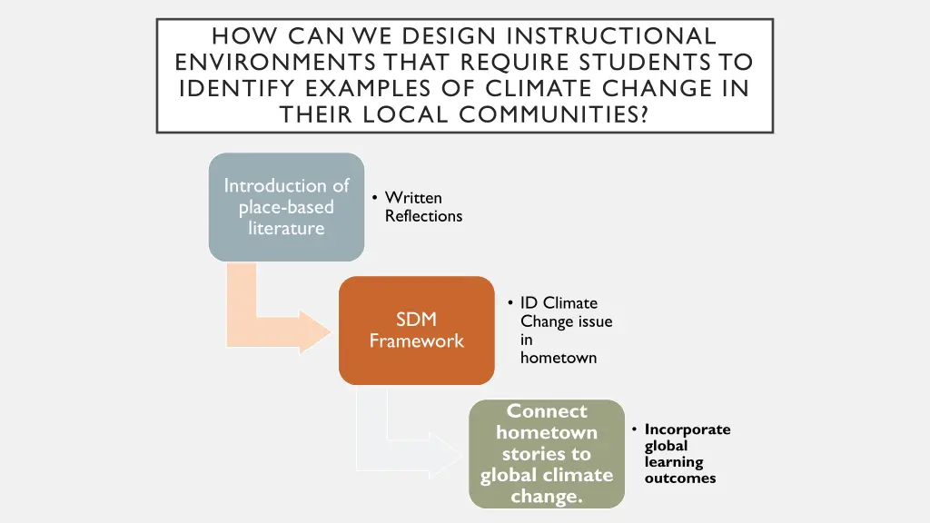 how can we design instructional environments that 2