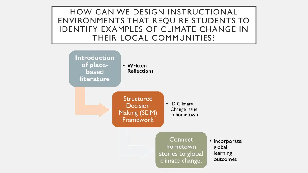 how can we design instructional environments that