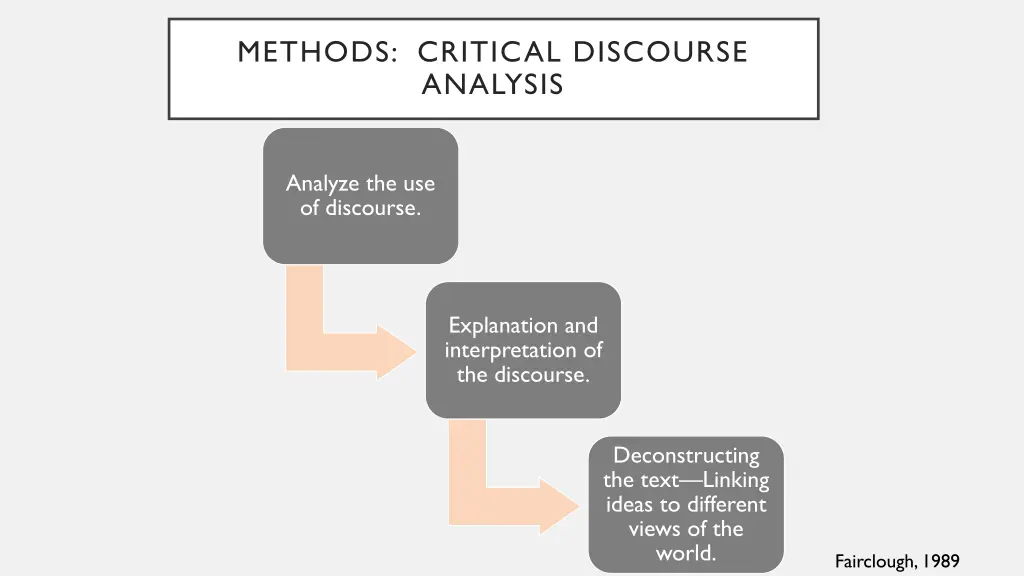 methods critical discourse analysis