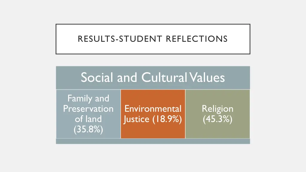 results student reflections