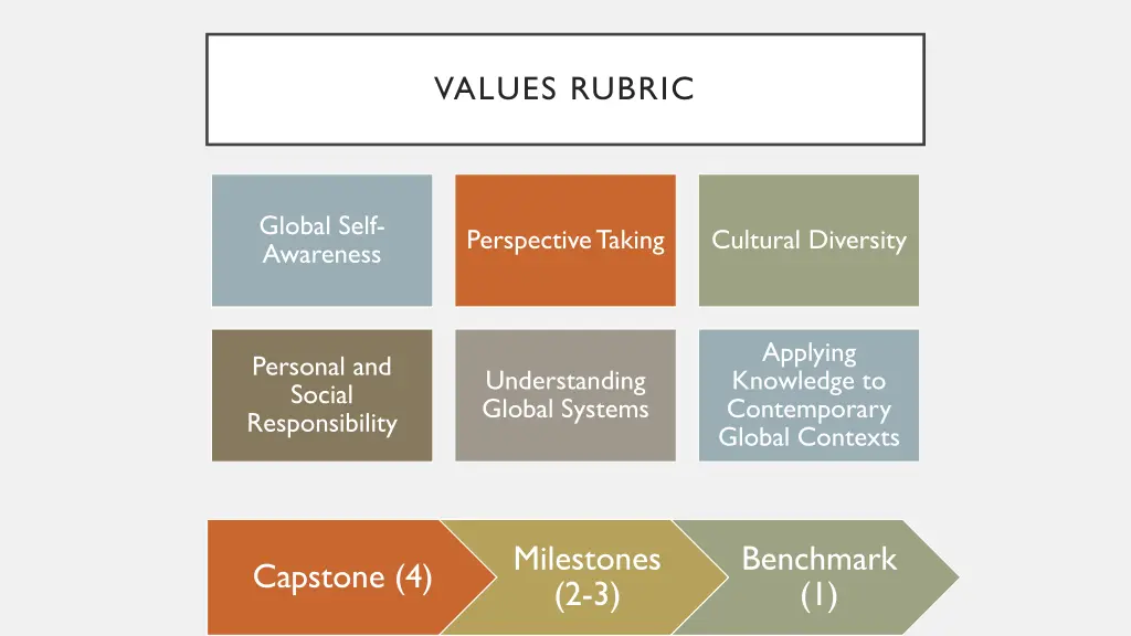 values rubric