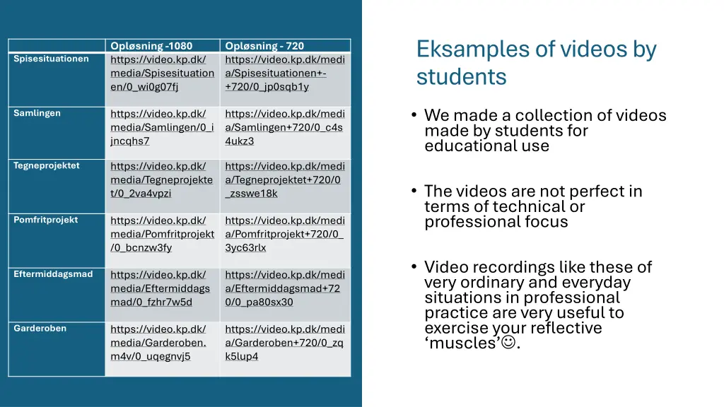 eksamplesof videos by students