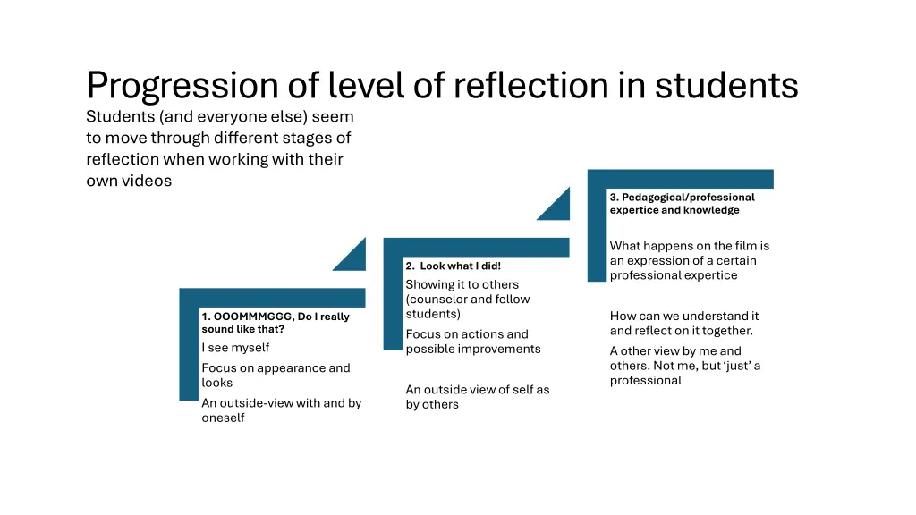 progression of levelof reflectionin students 1