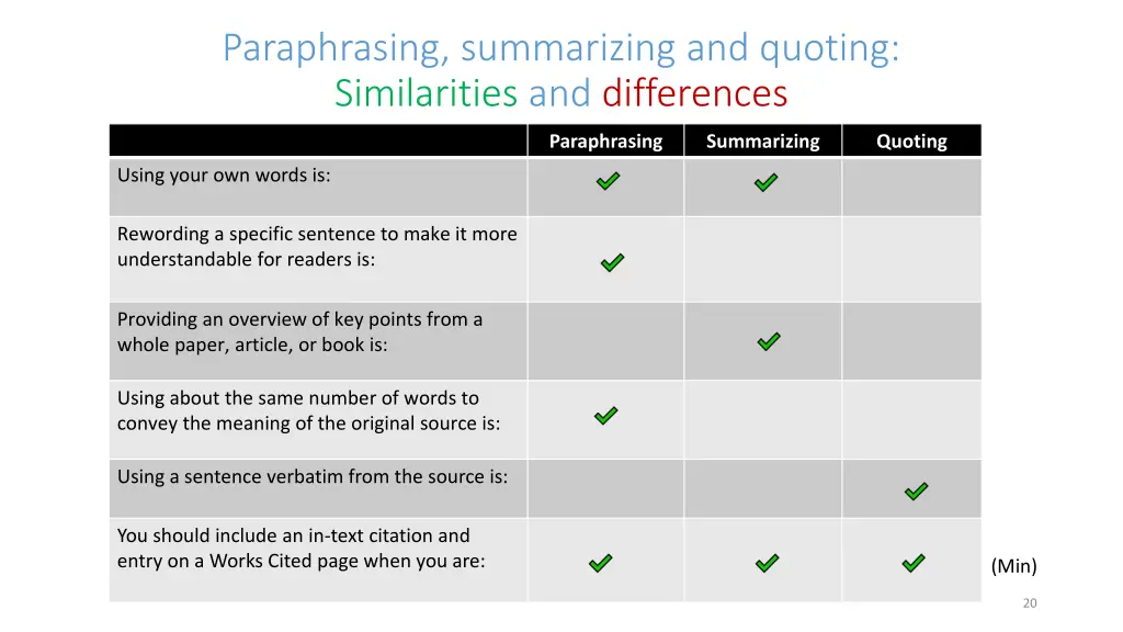 paraphrasing summarizing and quoting similarities