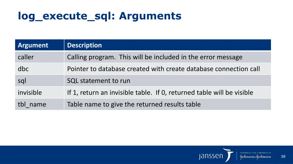 log execute sql arguments