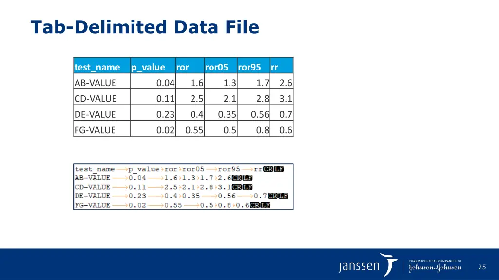 tab delimited data file