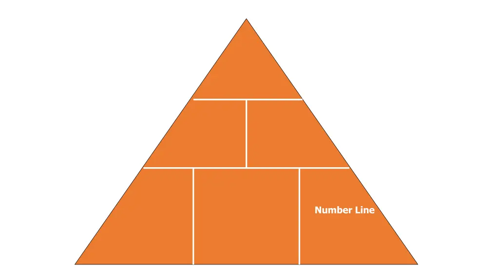 number line