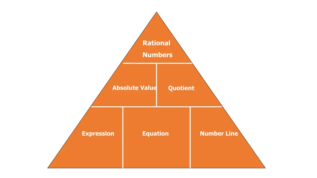 rational 5