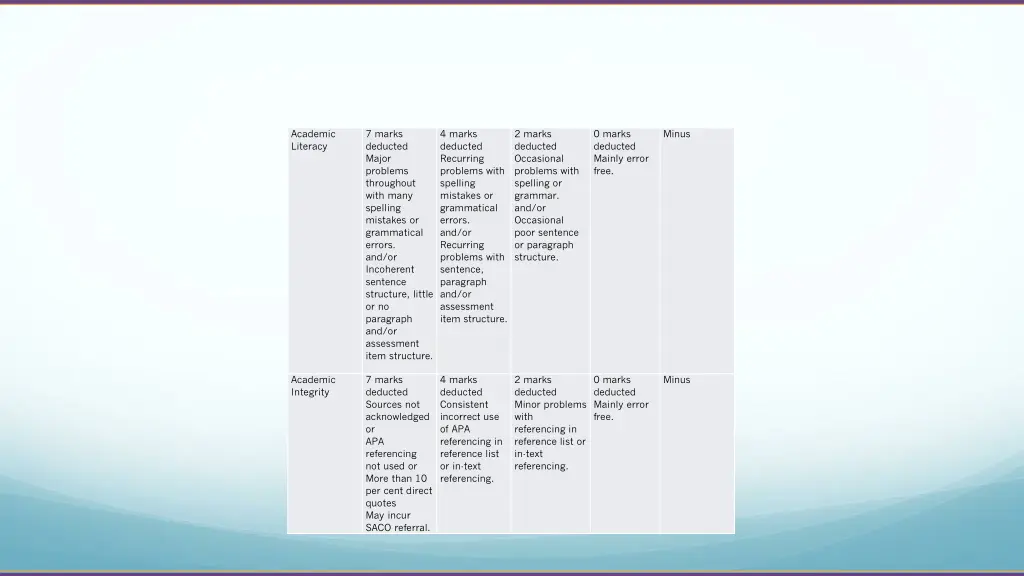 academic literacy