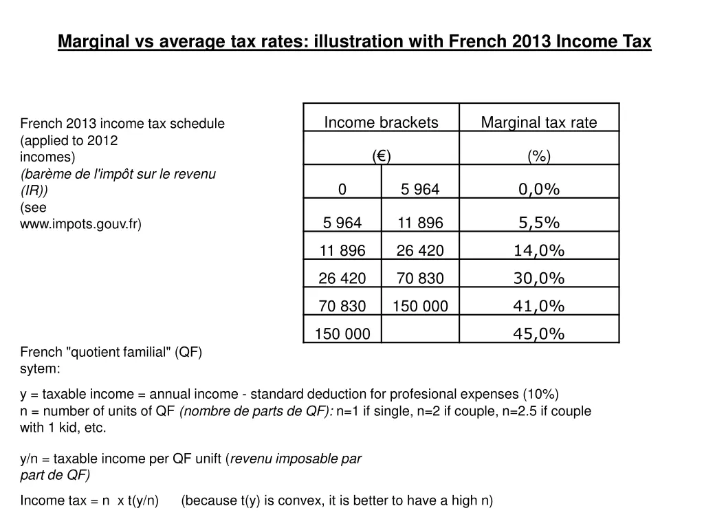 marginal vs average tax rates illustration with