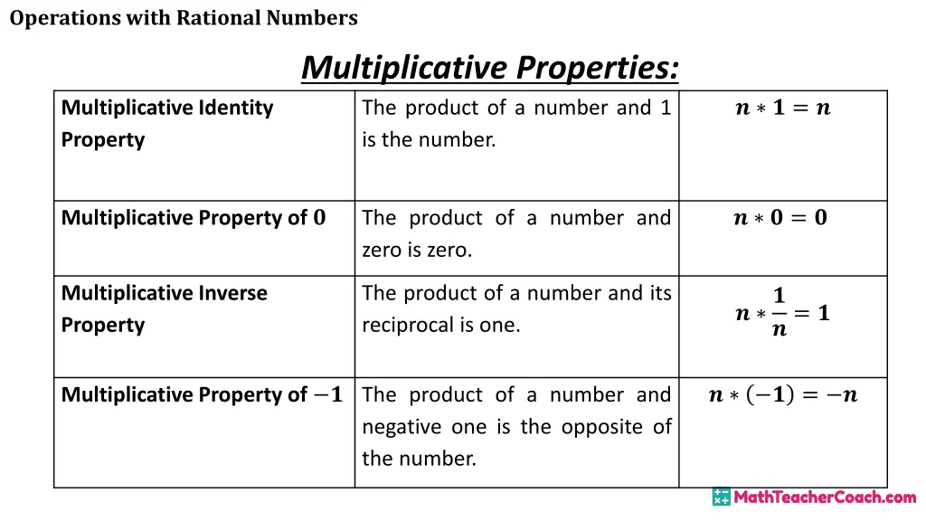 operations with rational numbers 15