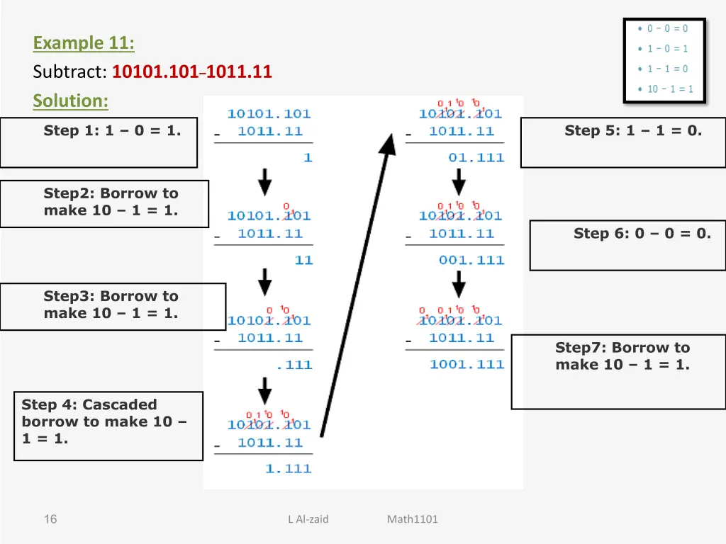 example 11 subtract 10101 101 1011 11 solution