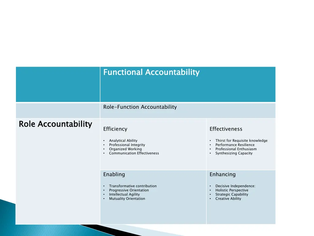 functional accountability 1