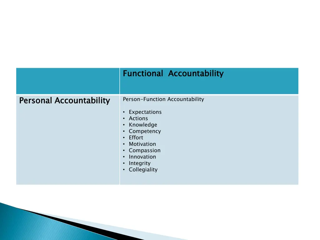 functional accountability 2