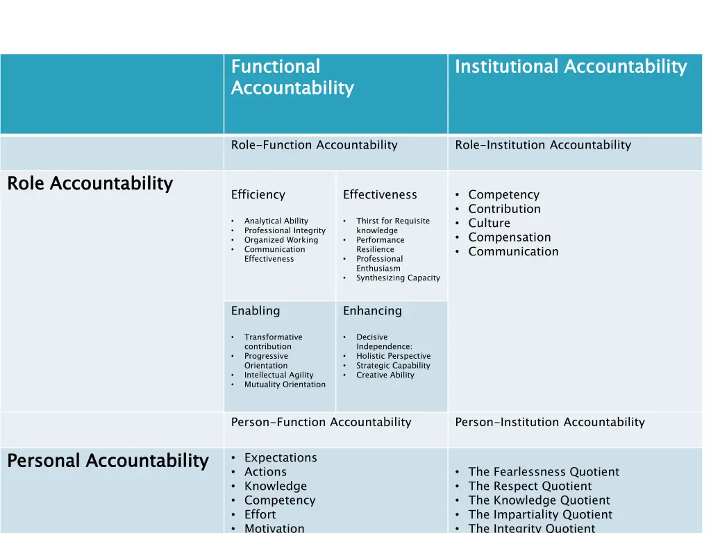 functional accountability 3