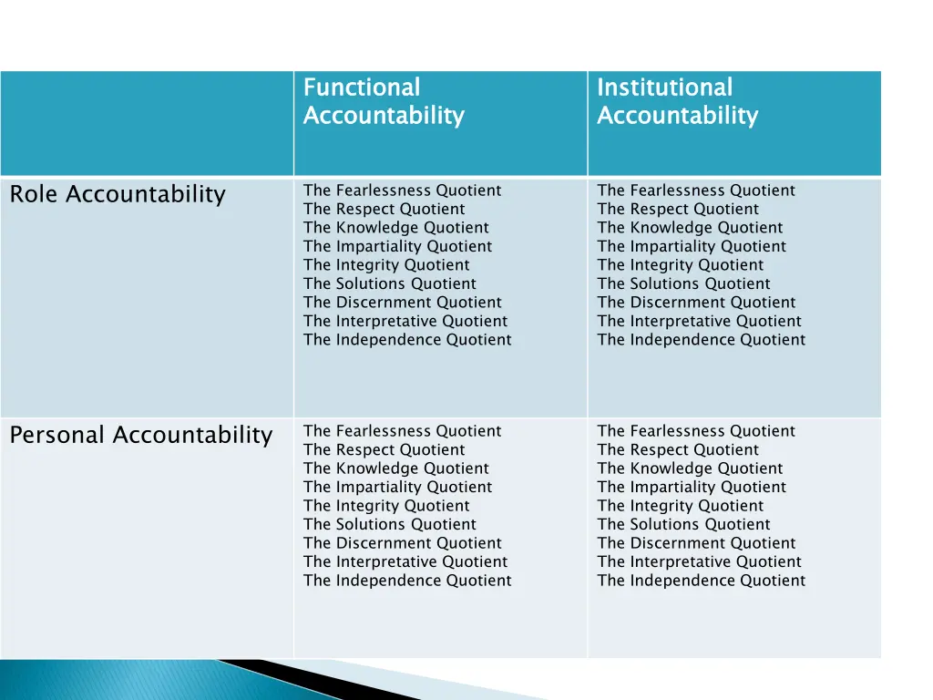 functional accountability 4