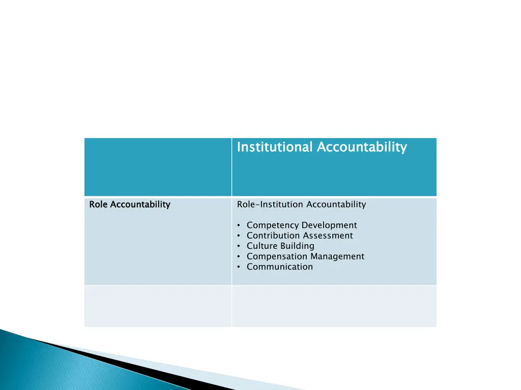 institutional accountability