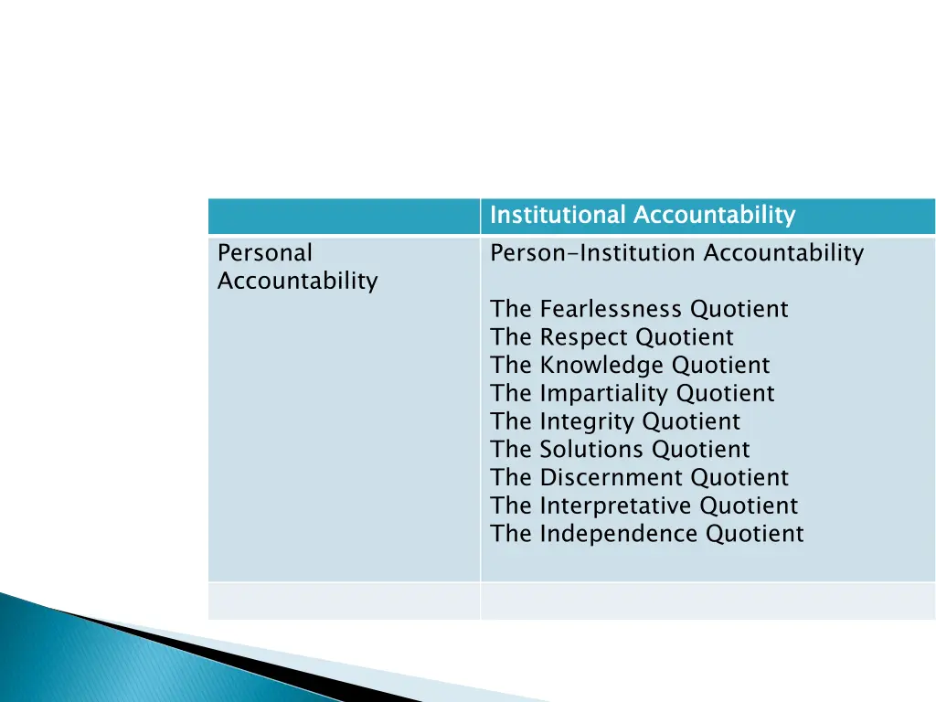 institutional accountability person institution