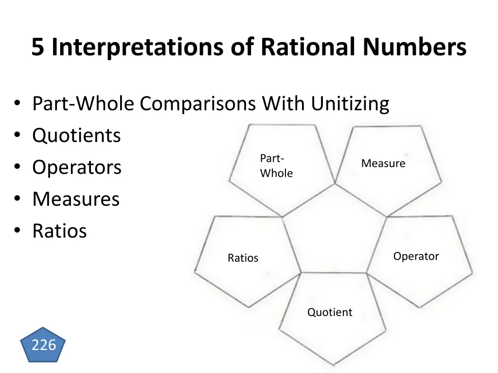 5 interpretations of rational numbers