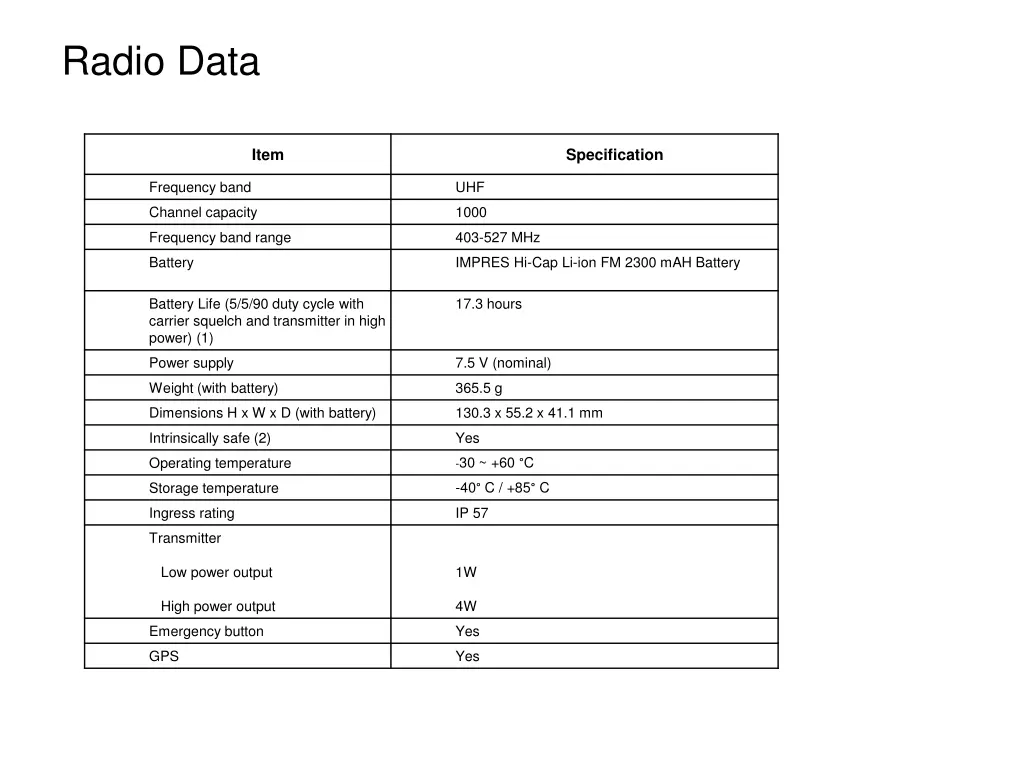 radio data