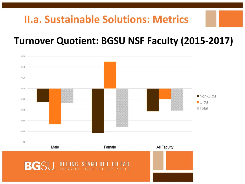 ii a sustainable solutions metrics 1