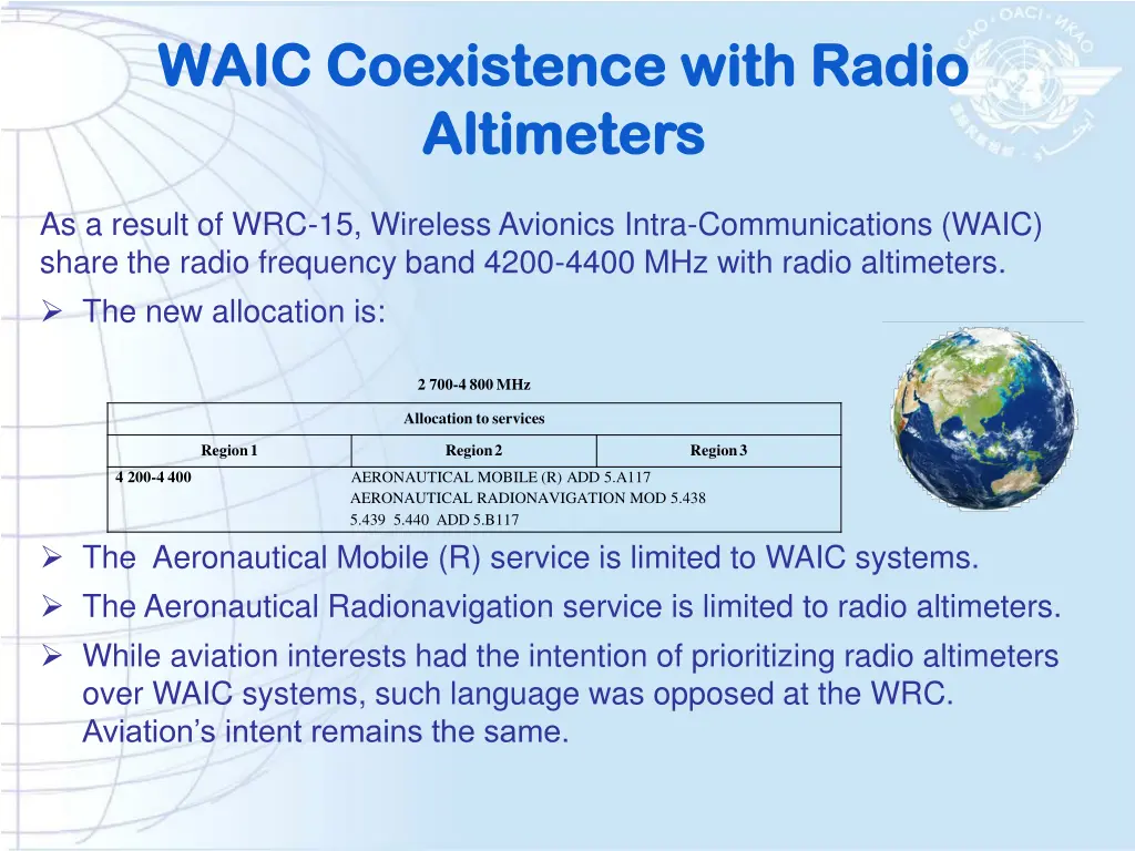 waic coexistence with radio waic coexistence with