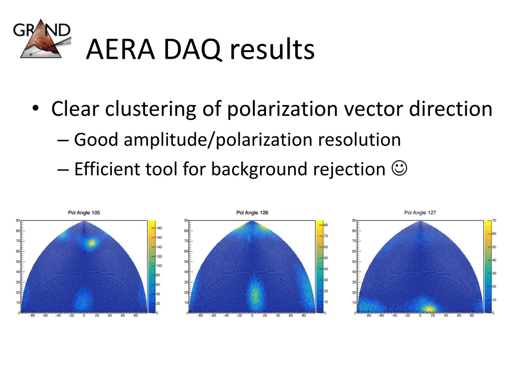 aera daq results 1