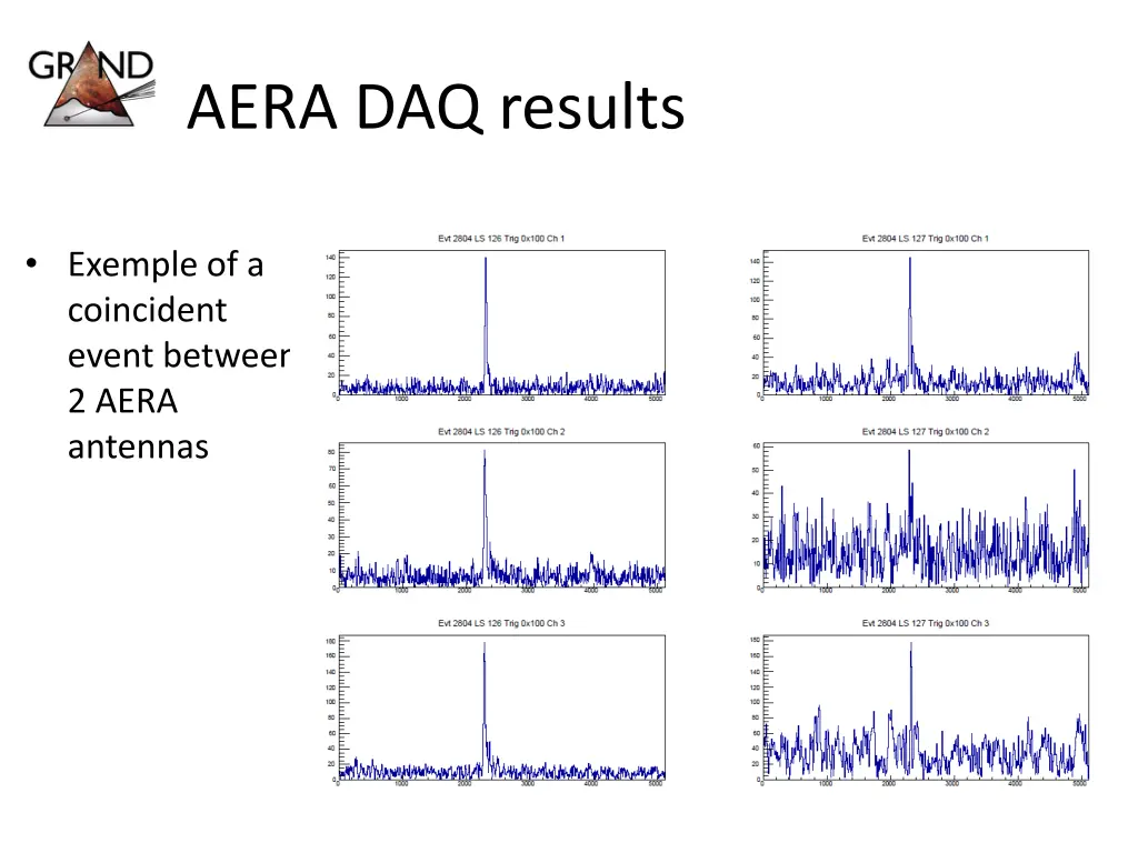 aera daq results