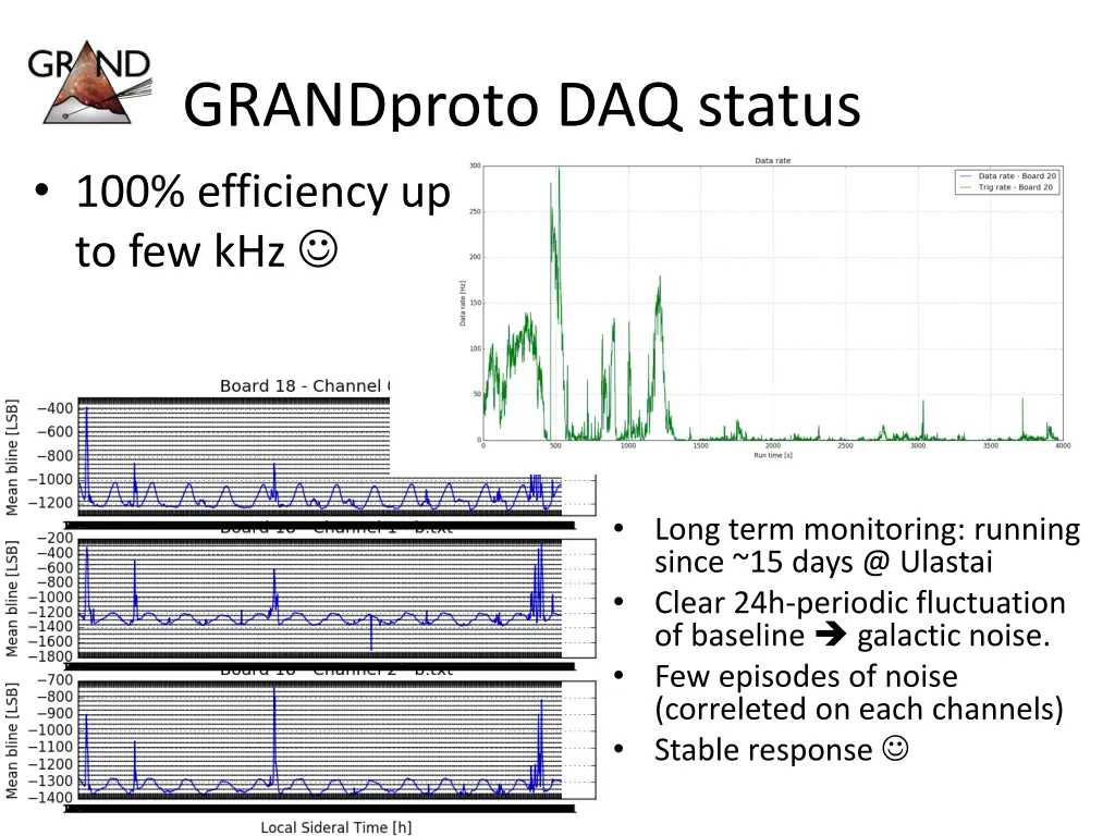 grandproto daq status 100 efficiency up to few khz