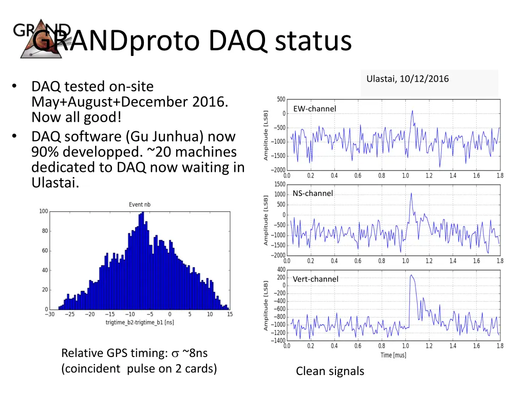 grandproto daq status