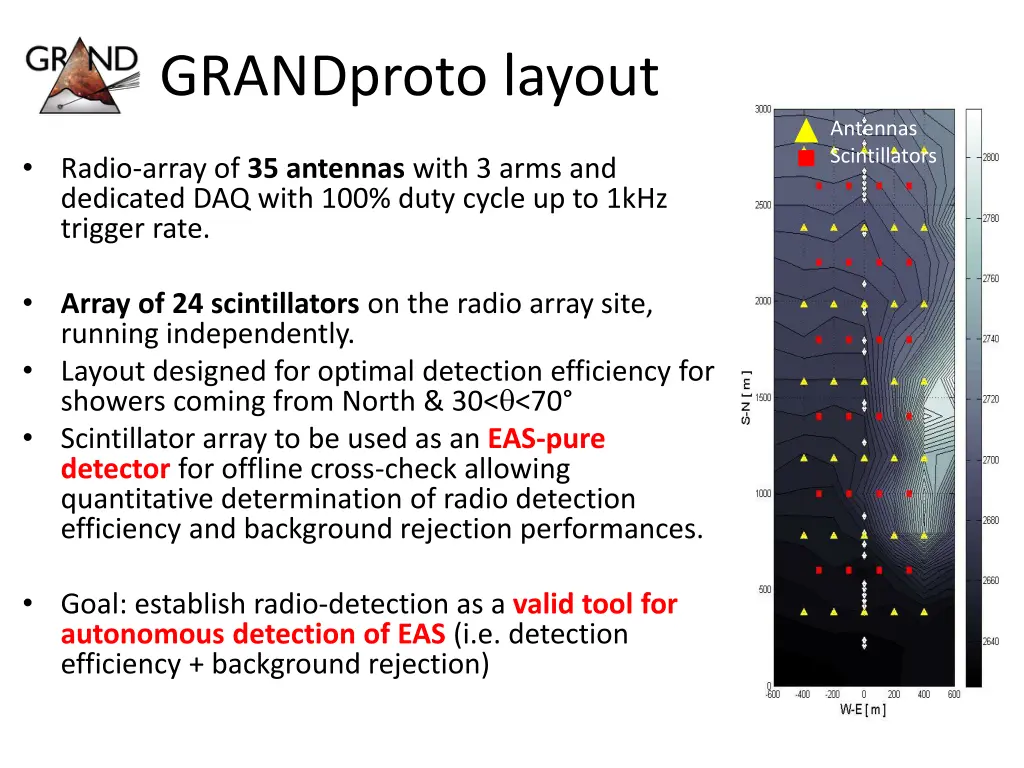 grandproto layout